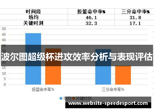 波尔图超级杯进攻效率分析与表现评估