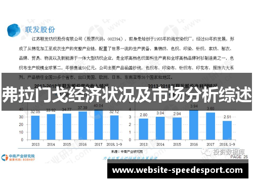 弗拉门戈经济状况及市场分析综述
