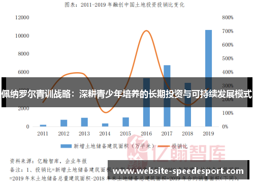 佩纳罗尔青训战略：深耕青少年培养的长期投资与可持续发展模式