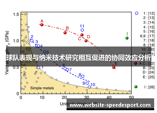 球队表现与纳米技术研究相互促进的协同效应分析