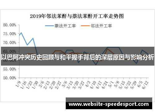 以巴阿冲突历史回顾与和平握手背后的深层原因与影响分析