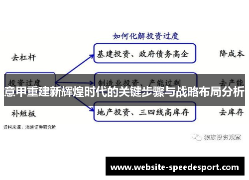 意甲重建新辉煌时代的关键步骤与战略布局分析