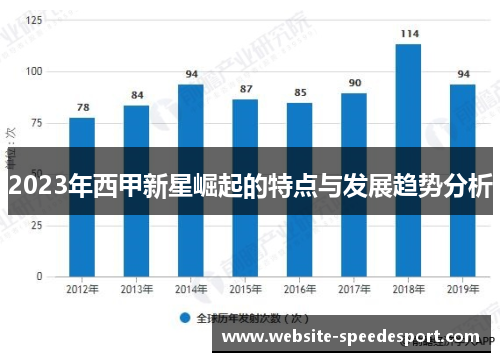 2023年西甲新星崛起的特点与发展趋势分析