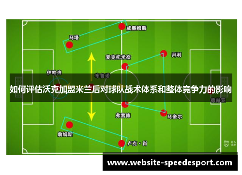 如何评估沃克加盟米兰后对球队战术体系和整体竞争力的影响