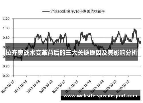 拉齐奥战术变革背后的三大关键原因及其影响分析
