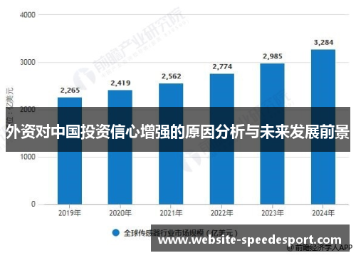 外资对中国投资信心增强的原因分析与未来发展前景