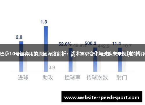 巴萨10号被弃用的原因深度剖析：战术需求变化与球队未来规划的博弈