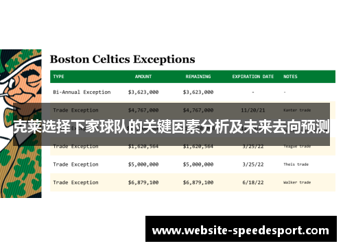 克莱选择下家球队的关键因素分析及未来去向预测