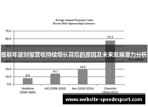 曼联年度财报营收持续增长背后的原因及未来发展潜力分析