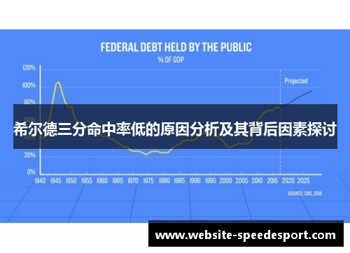 希尔德三分命中率低的原因分析及其背后因素探讨