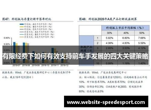 有限经费下如何有效支持前车手发展的四大关键策略