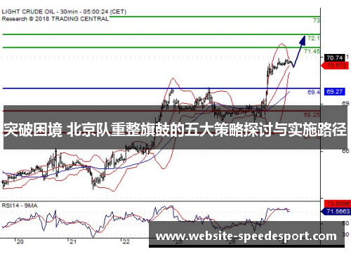 突破困境 北京队重整旗鼓的五大策略探讨与实施路径
