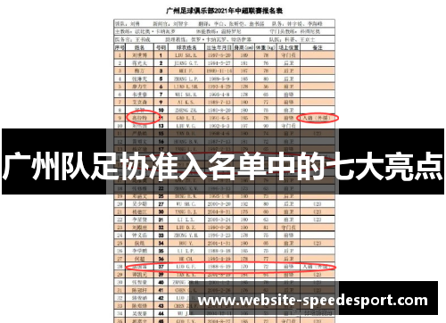 广州队足协准入名单中的七大亮点