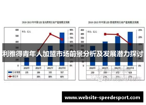 利雅得青年人加盟市场前景分析及发展潜力探讨