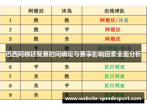 巴西阿根廷复赛时间确定与赛事影响因素全面分析