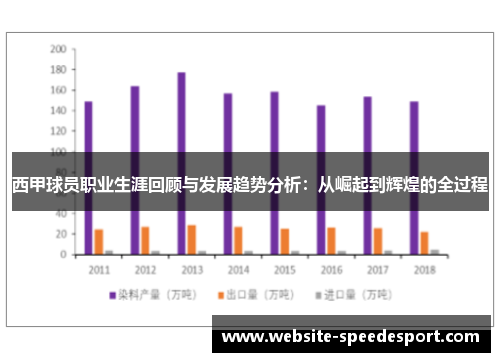 西甲球员职业生涯回顾与发展趋势分析:从崛起到辉煌的全过程 西甲球员职业生涯回顾与发展趋势分析:从崛起到辉煌的全过程