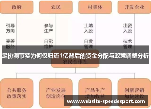 足协调节费为何仅归还1亿背后的资金分配与政策调整分析 足协调节费为何仅归还1亿背后的资金分配与政策调整分析