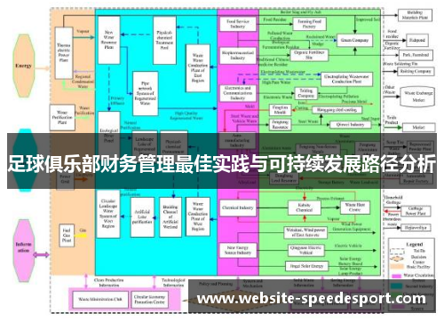 足球俱乐部财务管理最佳实践与可持续发展路径分析 足球俱乐部财务管理最佳实践与可持续发展路径分析