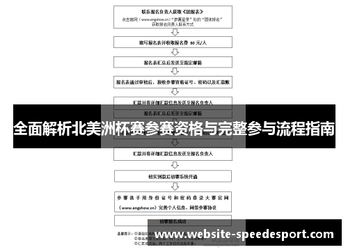 全面解析北美洲杯赛参赛资格与完整参与流程指南 全面解析北美洲杯赛参赛资格与完整参与流程指南