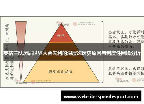 英格兰队历届世界大赛失利的深层次历史原因与制度性困境分析 英格兰队历届世界大赛失利的深层次历史原因与制度性困境分析