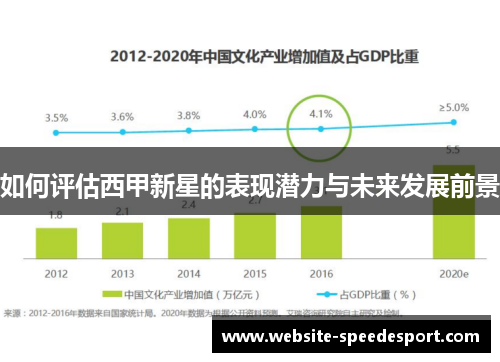 如何评估西甲新星的表现潜力与未来发展前景