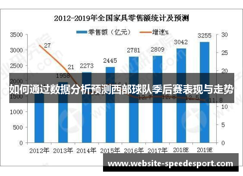 如何通过数据分析预测西部球队季后赛表现与走势